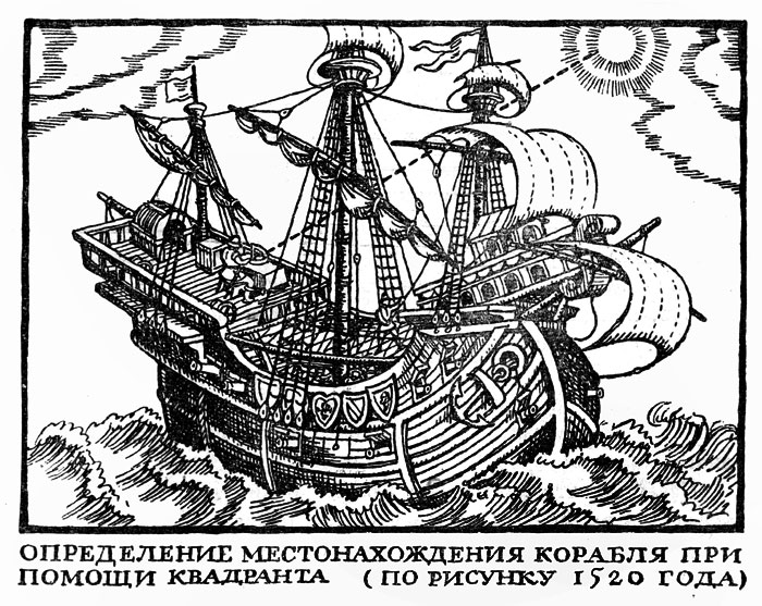 Определение местонахождения корабля при помощи квадранта (по рисунку 1520 года)