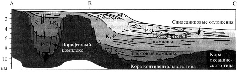 Рис. 3. Разрез осадочного чехла континентальной окраины Антарктиды (положение разреза показано на рис. 2)