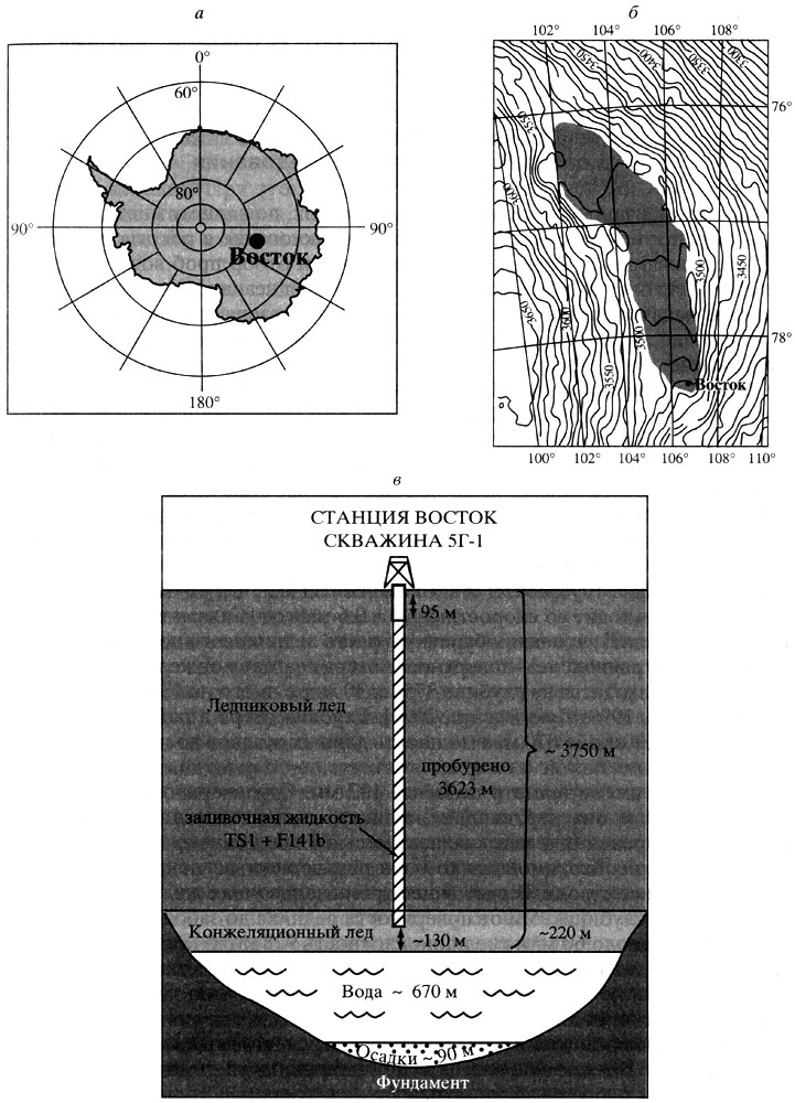 Рис. 1. Местоположение станции Восток (а), оз. Восток (б) и схематический разрез системы ледник-озеро в районе скважины 5Г-1, станция Восток (в)