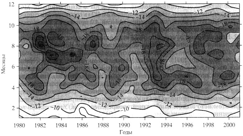 Рис. 3. Межгодовые изменения температуры воздуха на уровне 850 гПа над станцией Мирный за период 1980-2001 гг
