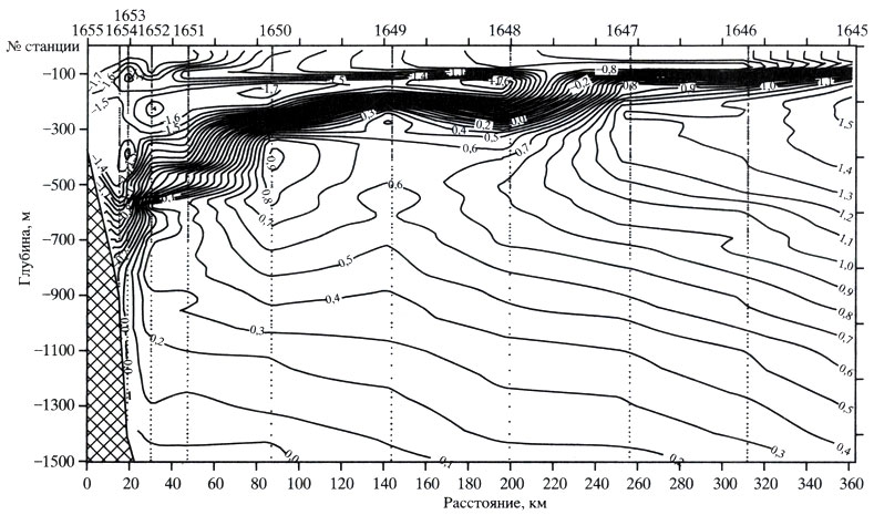 Рис. 11. Потенциальная температура на разрезе по 45° в.д., выполненном с НЭС 'Академик Федоров' в марте 2000 г